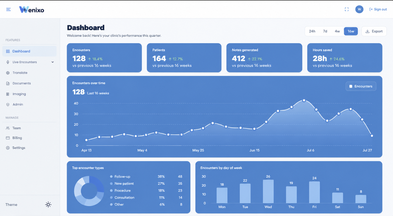 Wenixo dashboard shown in light theme